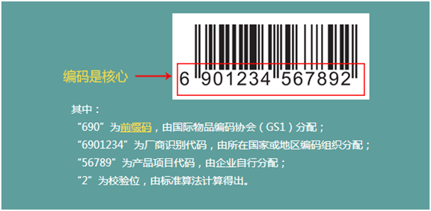 商品条码科普